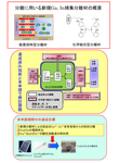 研究イメージ