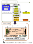 研究イメージ