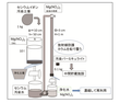 研究イメージ