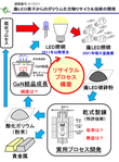 研究イメージ