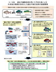 研究イメージ