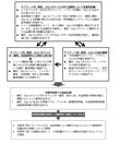 研究イメージ