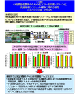 研究イメージ