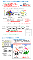 研究イメージ