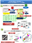 研究イメージ