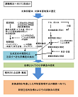 研究イメージ