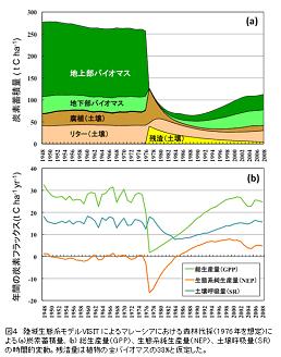 国環研0928