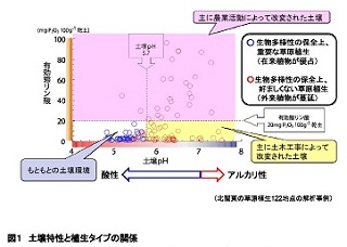 農環研1219