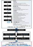 研究のイメージ