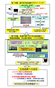 研究のイメージ