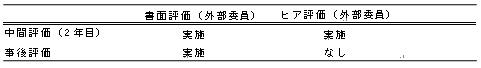 評価の方法と評価者