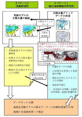 図　研究のイメージ