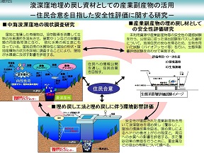 図　研究のイメージ