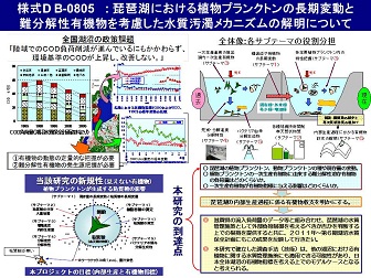 図　研究のイメージ