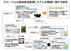 図　研究のイメージ