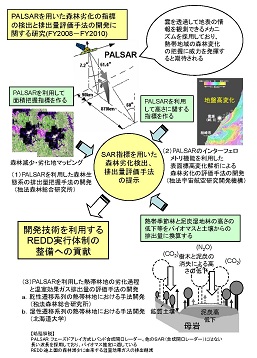 図　研究のイメージ