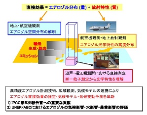 図　研究のイメージ