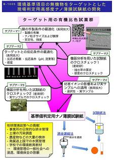 図　研究のイメージ