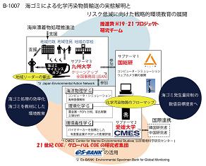 図　研究のイメージ