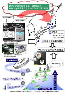 図　研究のイメージ