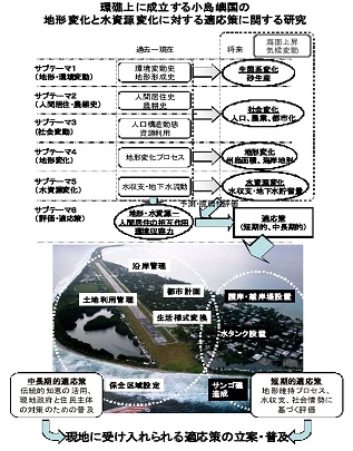 図　研究のイメージ