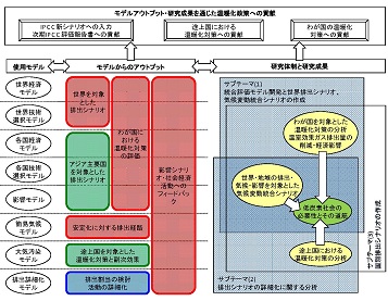 図　研究のイメージ