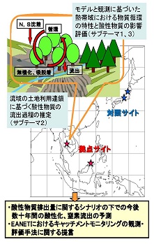 図　研究のイメージ