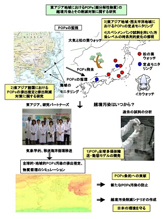 図　研究のイメージ