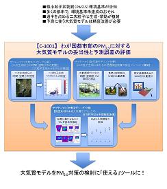 図　研究のイメージ