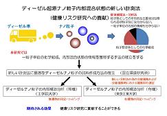 図　研究のイメージ