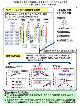 図　研究のイメージ