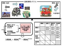 図　研究のイメージ