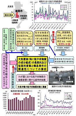 図　研究のイメージ