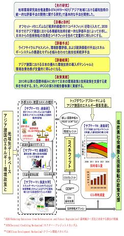 図　研究のイメージ