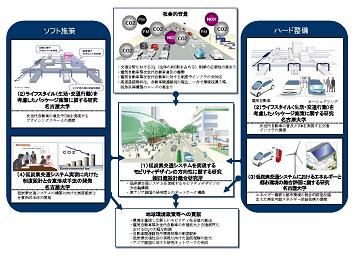 図　研究のイメージ