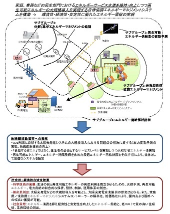 図　研究のイメージ