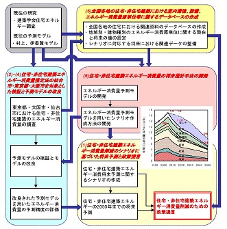 図　研究のイメージ