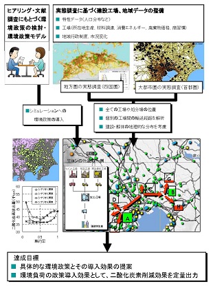 図　研究のイメージ