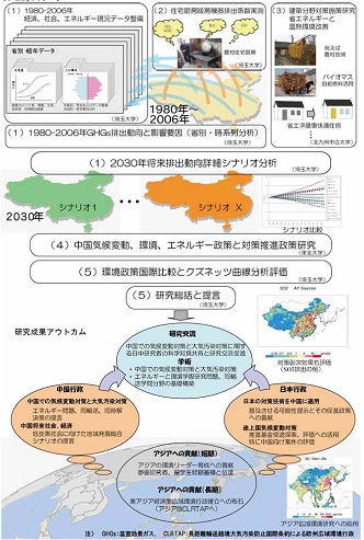 図　研究のイメージ