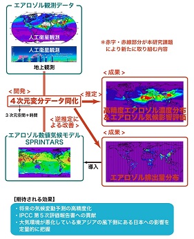 図　研究のイメージ