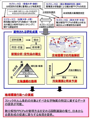 図　研究のイメージ