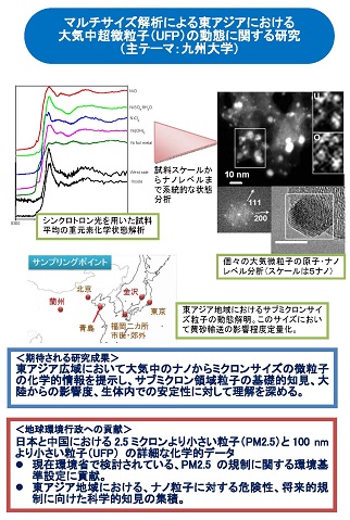 図　研究のイメージ