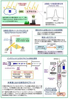 図　研究のイメージ