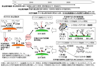 図　研究のイメージ