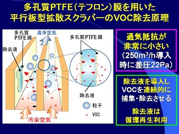 図　研究のイメージ