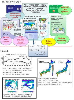 図　研究成果のイメージ