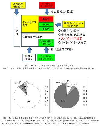 図　研究成果のイメージ