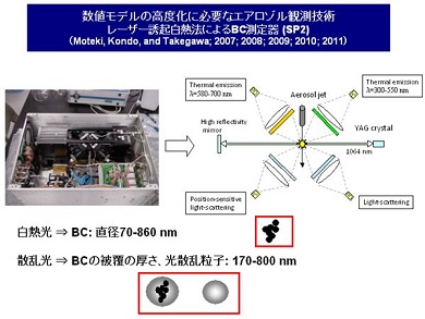 図　研究成果のイメージ