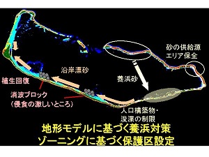 図　研究成果のイメージ