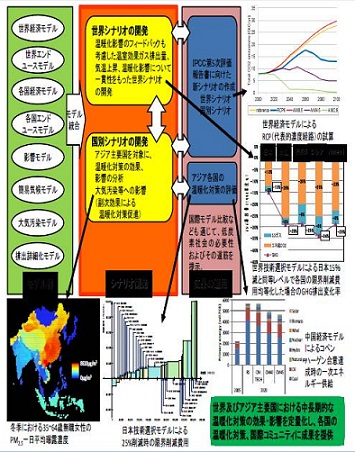 図　研究成果のイメージ